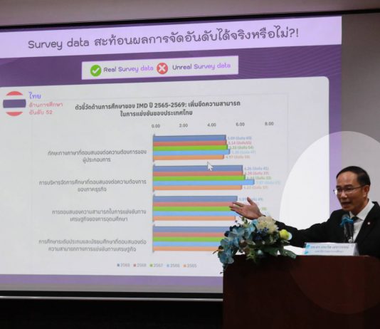 สภาการศึกษา วิเคราะห์ผล IMD 2026 ถกโจทย์ใหญ่ยกระดับการศึกษา เร่งพัฒนาทุนมนุษย์รองรับอนาคต
