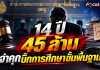 ปิดฉากมหากาพย์ฟุตซอล 45 ล้าน!ลากยาว 14 ปี ศาลชี้เส้นทาง “การเมือง–สพฐ.–เขตพื้นที่ฯ–โรงเรียน” อดีตบิ๊กการศึกษาโดนคุกคนละ 5 ปี และ 3 ปี 4 เดือน