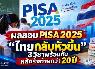 ผลสอบ PISA 2025 เด็กไทยส่งสัญญาณฟื้น! คะแนนพุ่งครบ 3 ด้าน หลังถดถอยยาวนาน วิทย์เพิ่ม 23 คะแนน แต่ยังห่าง OECD